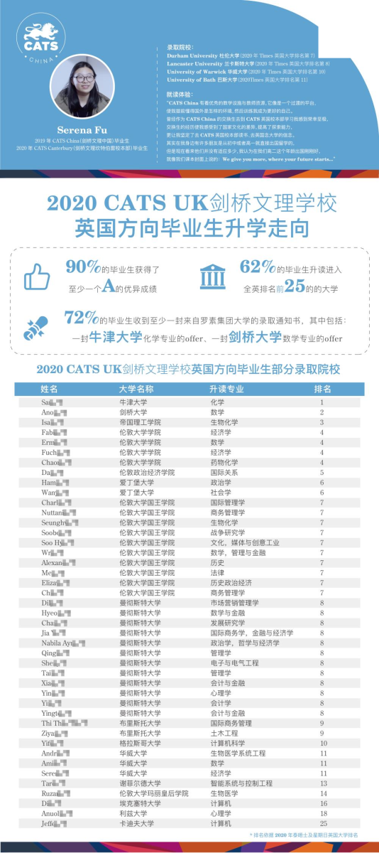 2022年剑桥文理学校中国中心招生简章 - 第2张 - Alevel网 2022年剑桥文理学校中国中心招生简章 - 第2张