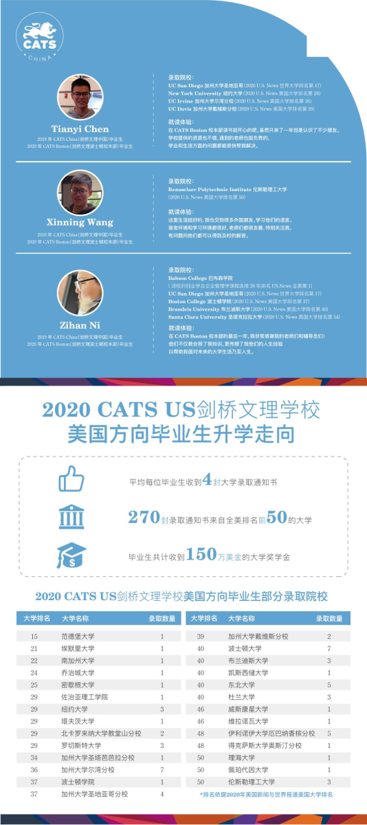 2022年剑桥文理学校中国中心招生简章 - 第3张 - Alevel网 2022年剑桥文理学校中国中心招生简章 - 第3张