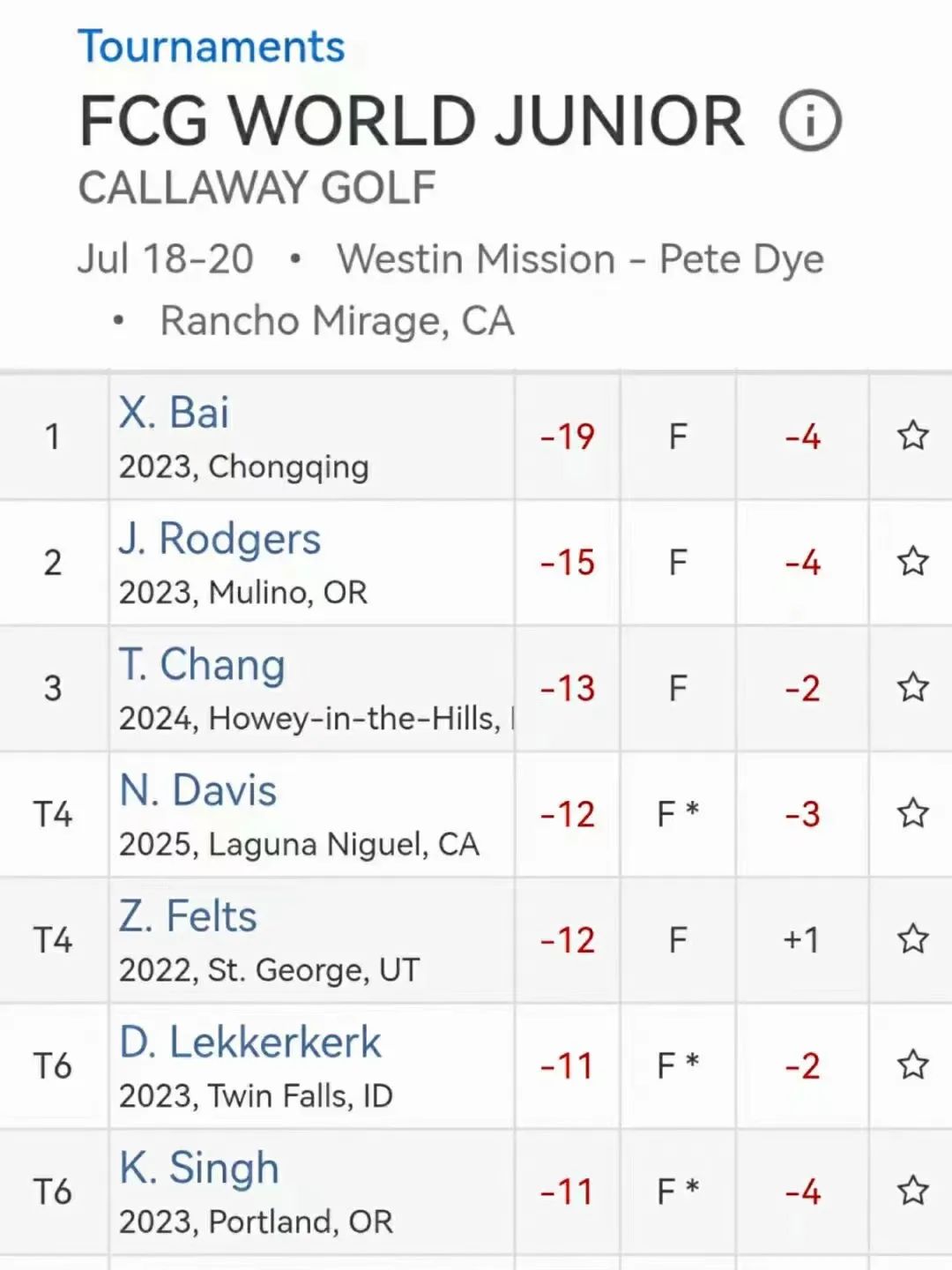 喜报｜诞生两位高尔夫球青少年世界冠军！梦沃——世界冠军的摇篮 - 第3张