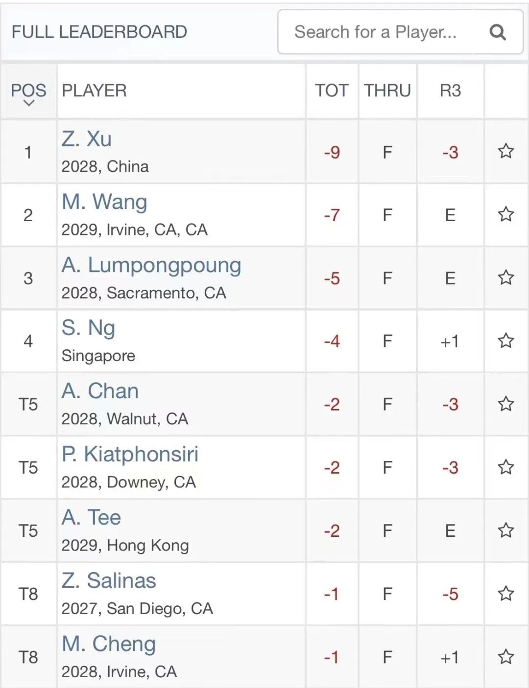 喜报｜诞生两位高尔夫球青少年世界冠军！梦沃——世界冠军的摇篮 - 第4张