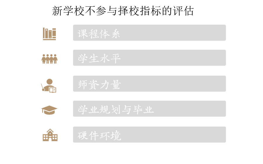 上海立洋学府