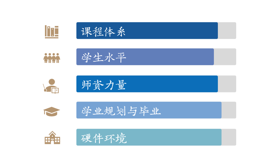 华东康桥国际学校