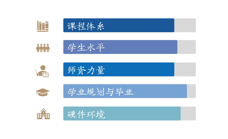 上海光华学院剑桥国际中心