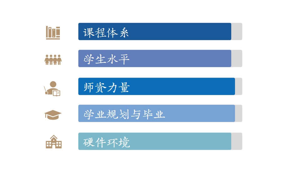 上海协和双语高级中学