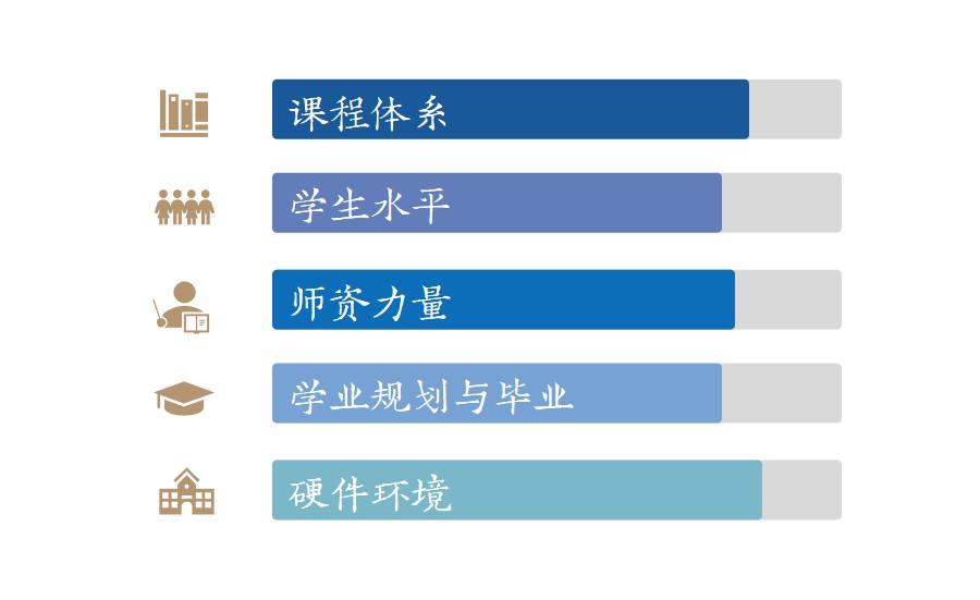 上海宏润博源学校