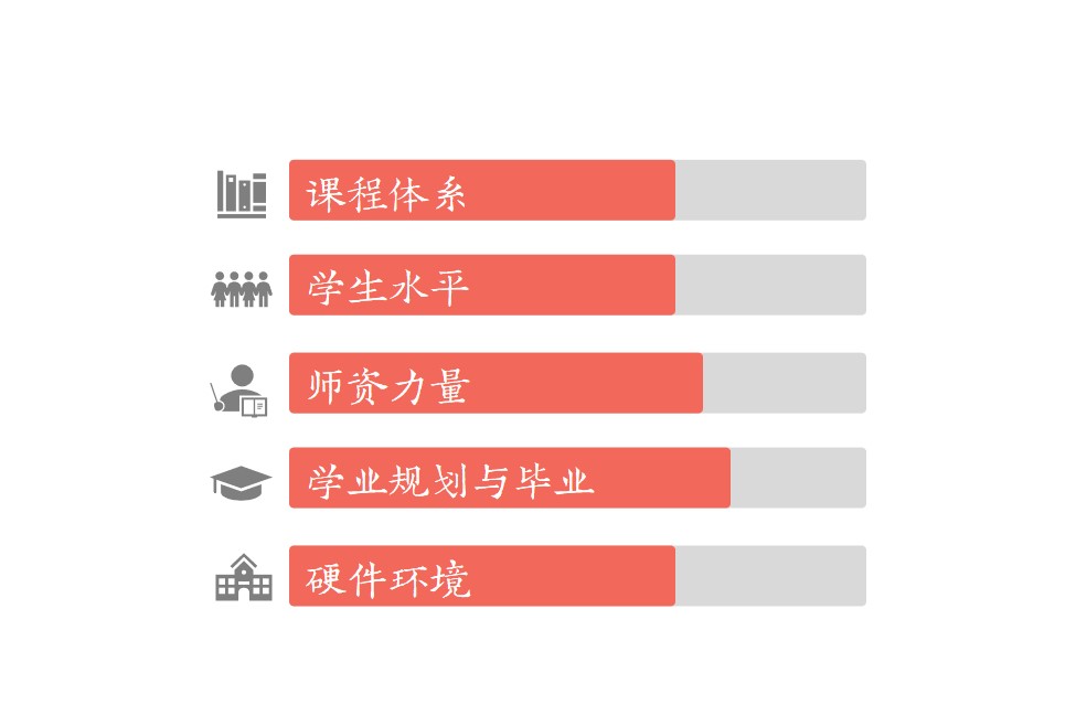 上海澳大利亚国际高中