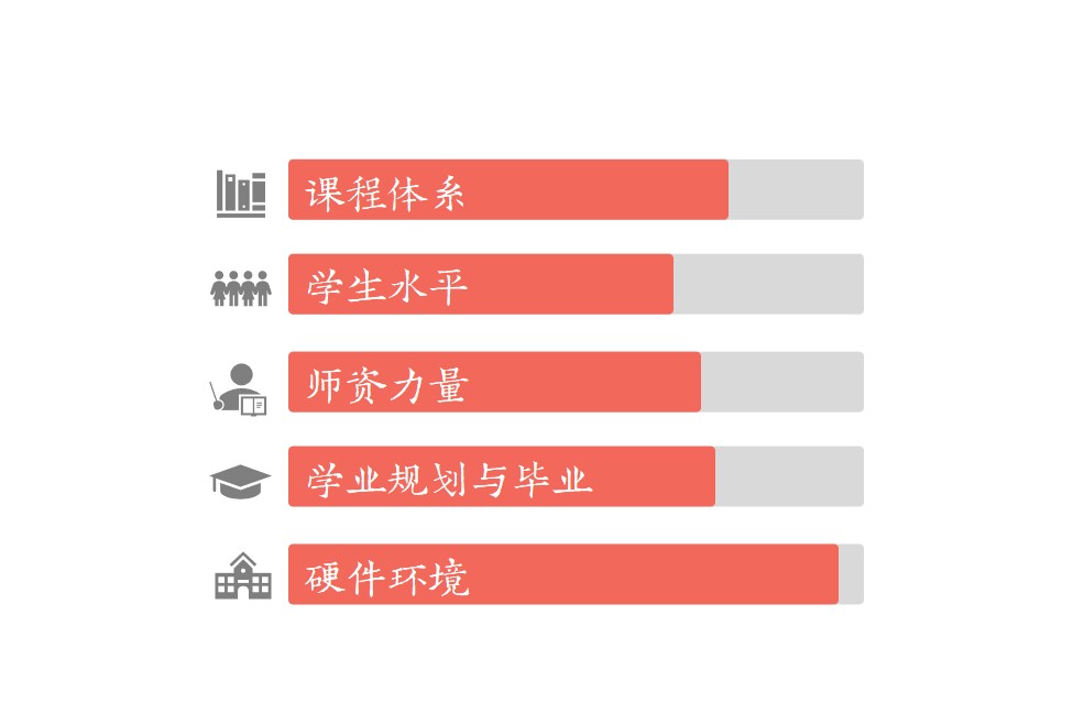 上海赫贤学校（原赫德双语）