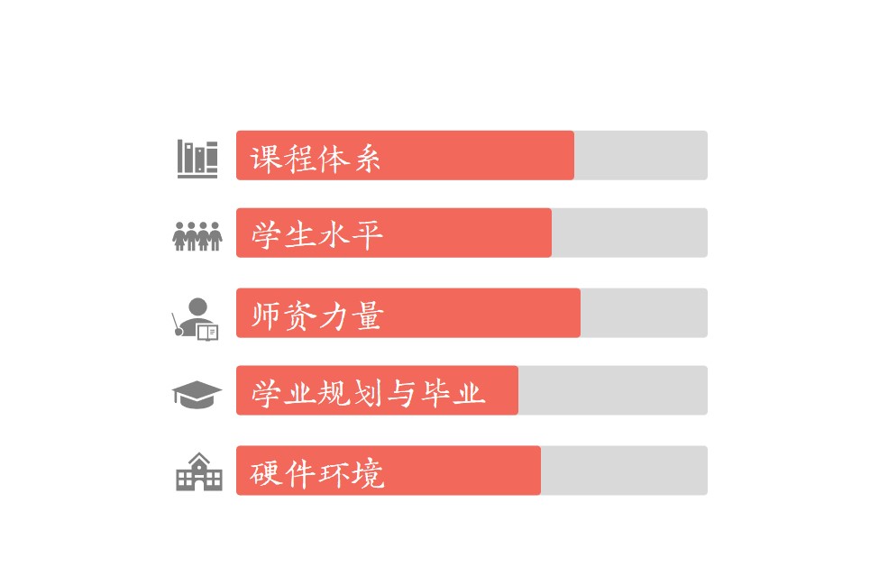 华东师范大学附属双语学校