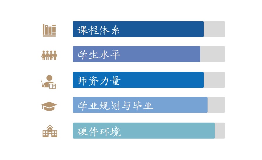 上海新纪元双语学校