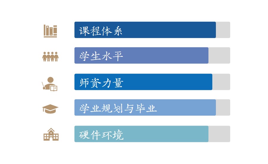 上海闵行区协和双语教科学校