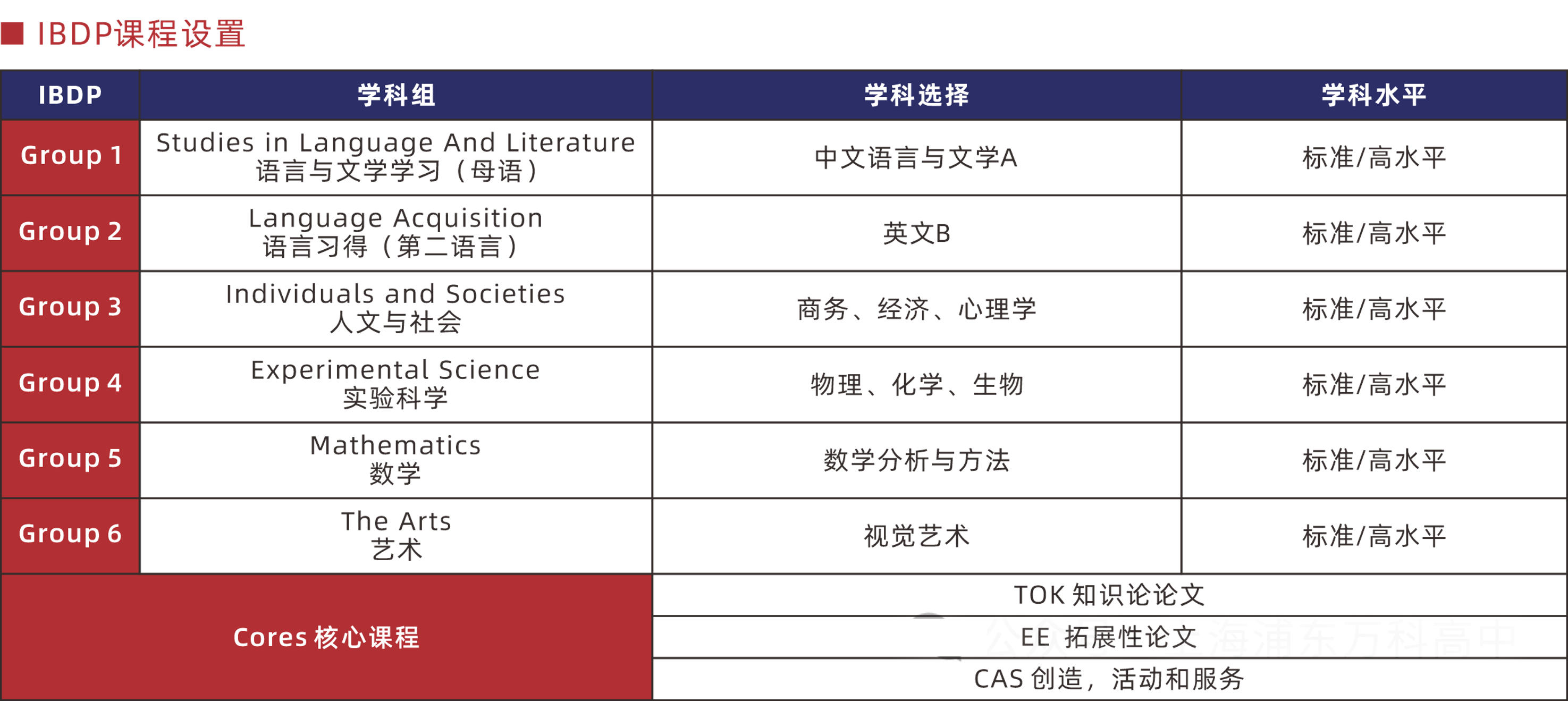 上海浦东新区民办万科学校 - 第3张 - Alevel网 上海浦东新区民办万科学校 - 第3张