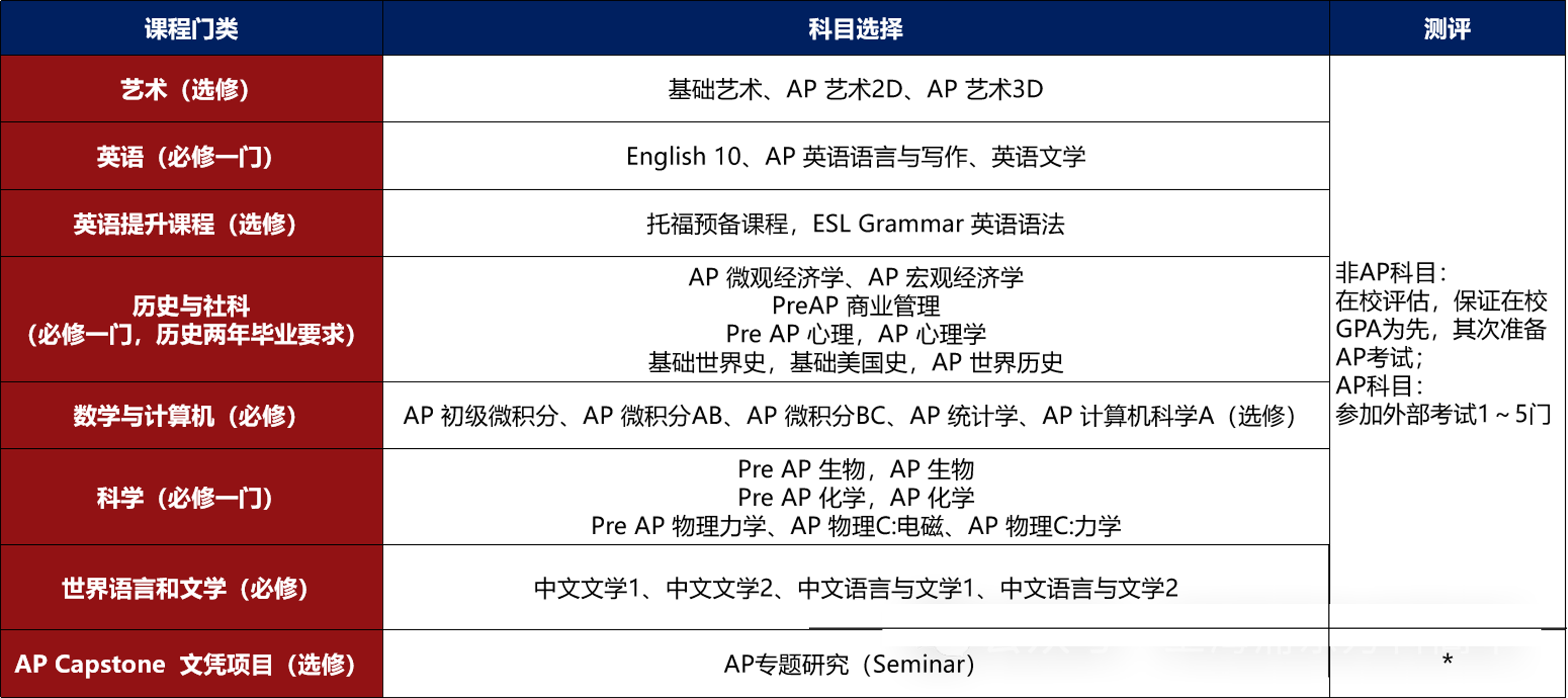 上海浦东新区民办万科学校 - 第4张 - Alevel网 上海浦东新区民办万科学校 - 第4张