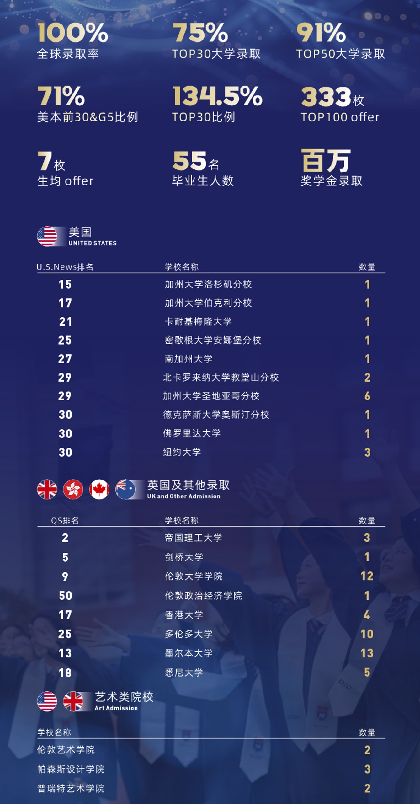 上海浦东新区民办万科学校 - 第5张 - Alevel网 上海浦东新区民办万科学校 - 第5张
