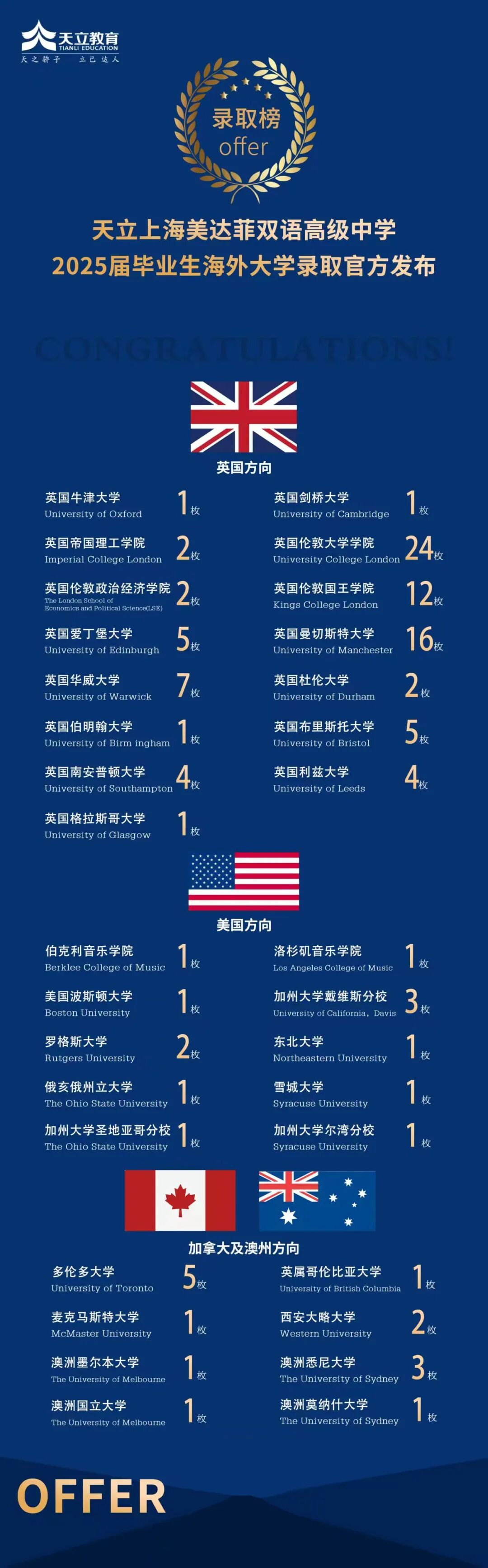 上海美达菲双语高级中学 - 第8张 - 择校360网 上海美达菲双语高级中学 - 第8张