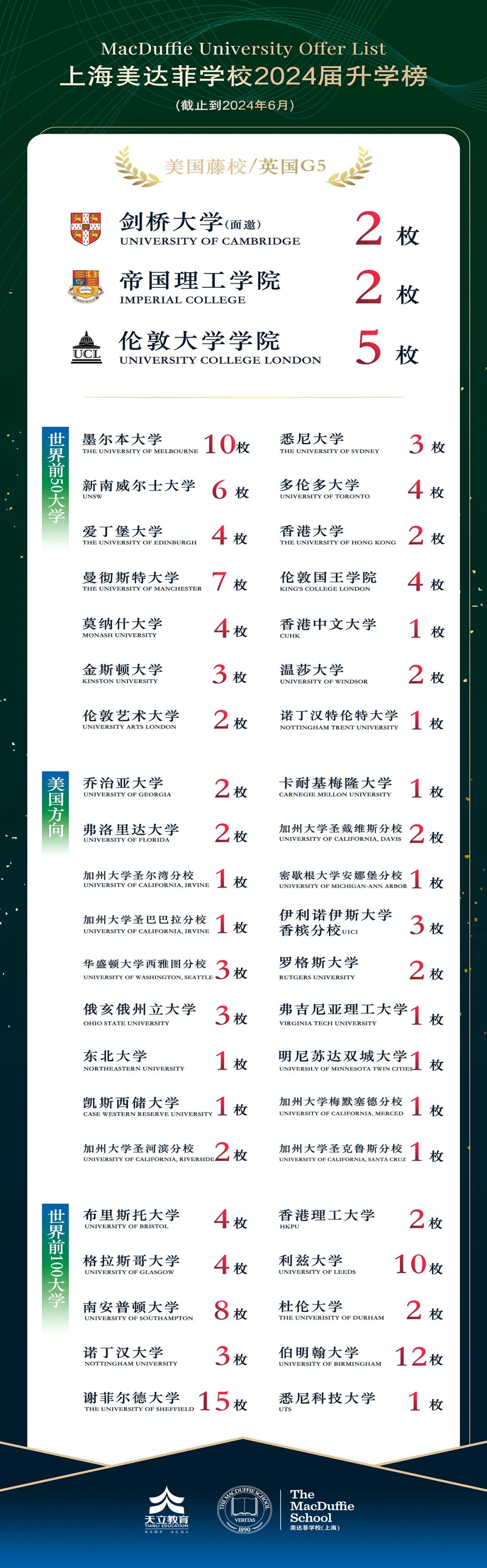 上海美达菲双语高级中学 - 第7张 - 择校360网 上海美达菲双语高级中学 - 第7张