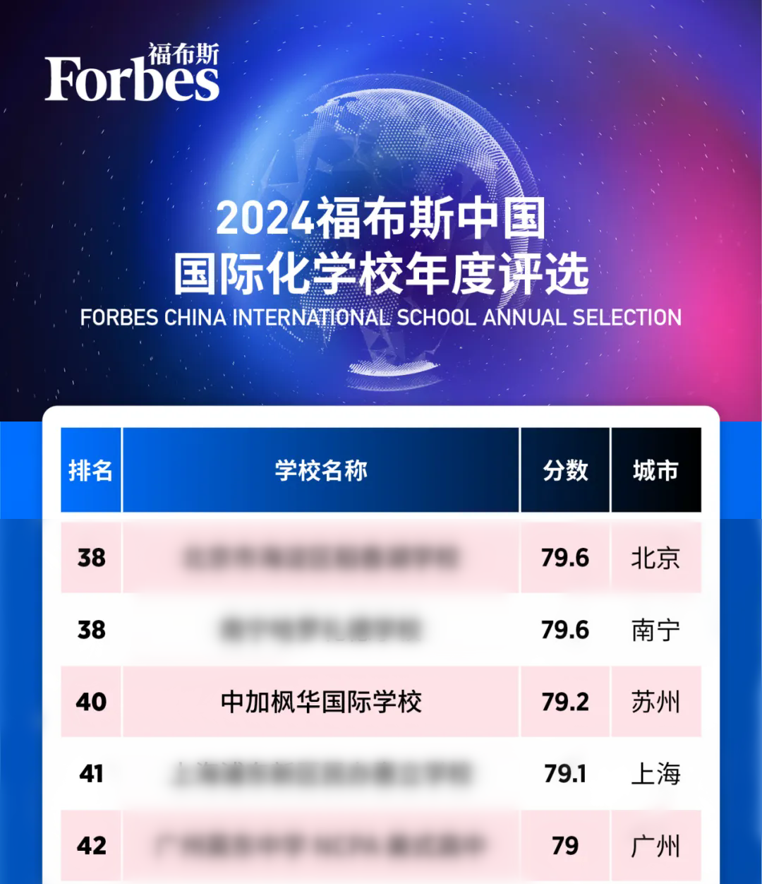 中加枫华国际学校 - 第11张 - 择校360网 中加枫华国际学校 - 第11张
