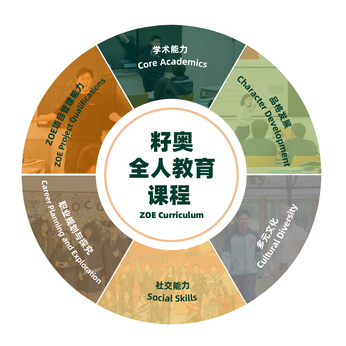 上海籽奥高级中学 - 第4张 - 择校360网 上海籽奥高级中学 - 第4张