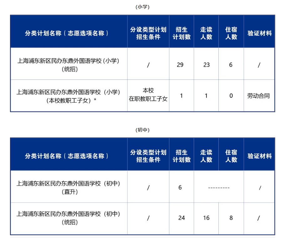 上海浦东新区东鼎外国语学校 - 第10张 - 择校360网 上海浦东新区东鼎外国语学校 - 第10张